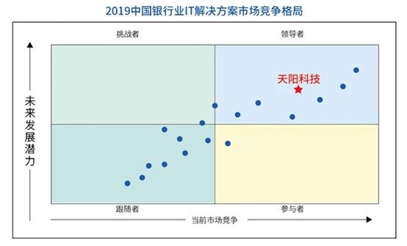 万亿信用卡市场迎新规 对银行风险管理提出更高要求（配图 1）