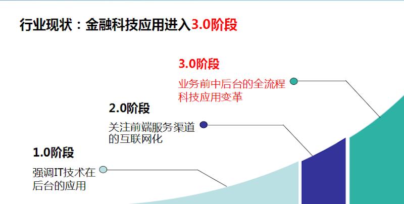 聚焦金融科技浪潮，天阳科技拥抱开放生态（配图 1）