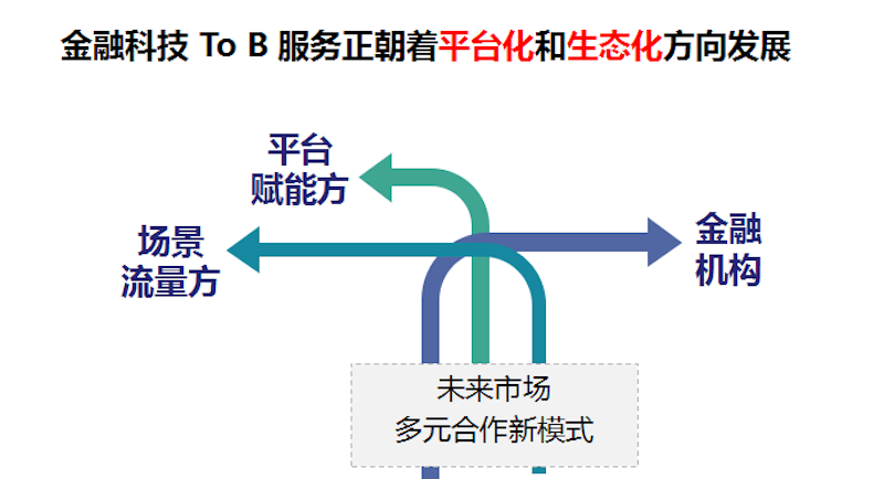 聚焦金融科技浪潮，天阳科技拥抱开放生态（配图 2）