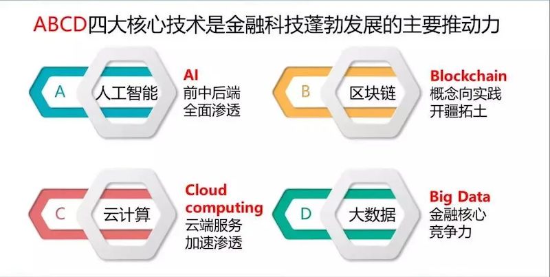聚焦金融科技浪潮，天阳科技拥抱开放生态（配图 4）