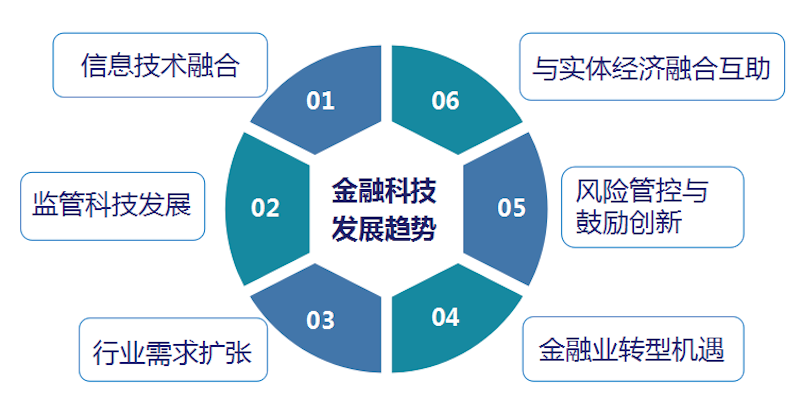 聚焦金融科技浪潮，天阳科技拥抱开放生态（配图 6）