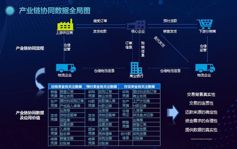行业聚焦 | 未来可期 供应链金融数据化风控体系研讨会在沪举办！（配图 7）