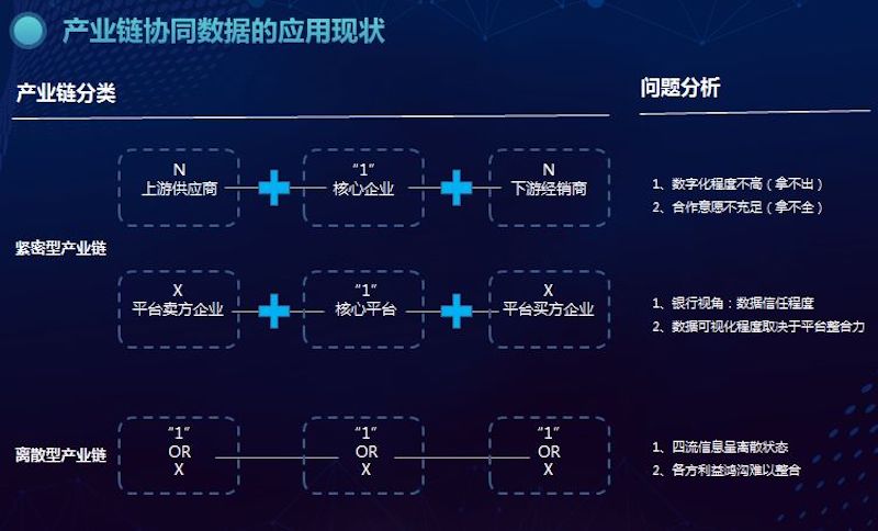 行业聚焦 | 未来可期 供应链金融数据化风控体系研讨会在沪举办！（配图 12）