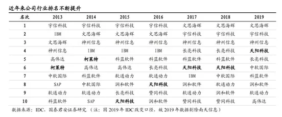 天阳科技董事长欧阳建平：未来几年内，金融科技产业将会走向聚合（配图 2）