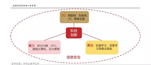 天阳科技董事长欧阳建平：未来几年内，金融科技产业将会走向聚合（配图 3）