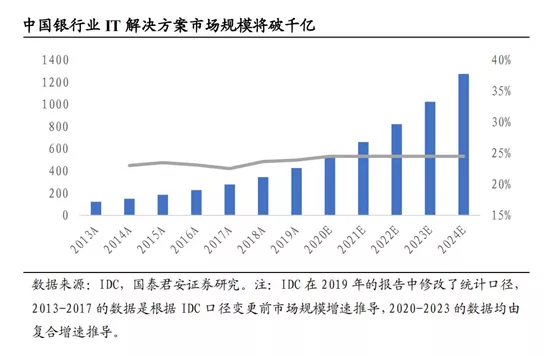 天阳科技董事长欧阳建平：未来几年内，金融科技产业将会走向聚合（配图 4）