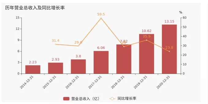 天阳科技董事长欧阳建平：未来几年内，金融科技产业将会走向聚合（配图 5）