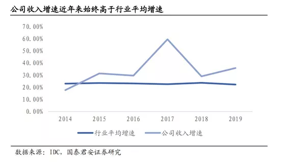 天阳科技董事长欧阳建平：未来几年内，金融科技产业将会走向聚合（配图 7）