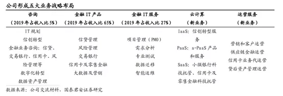 天阳科技董事长欧阳建平：未来几年内，金融科技产业将会走向聚合（配图 8）
