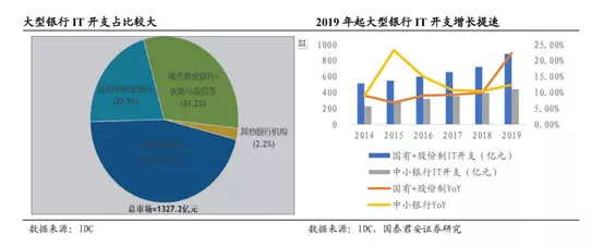天阳科技董事长欧阳建平：未来几年内，金融科技产业将会走向聚合（配图 9）