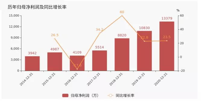 天阳科技董事长欧阳建平：未来几年内，金融科技产业将会走向聚合（配图 10）