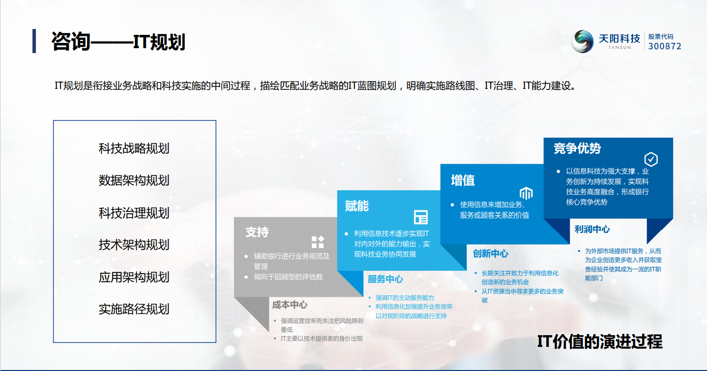 从“赋能”到“增值”，天阳科技创新数字化咨询之路（配图 1）