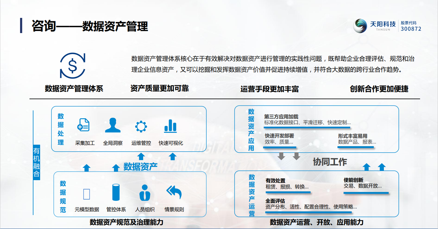 从“赋能”到“增值”，天阳科技创新数字化咨询之路（配图 4）