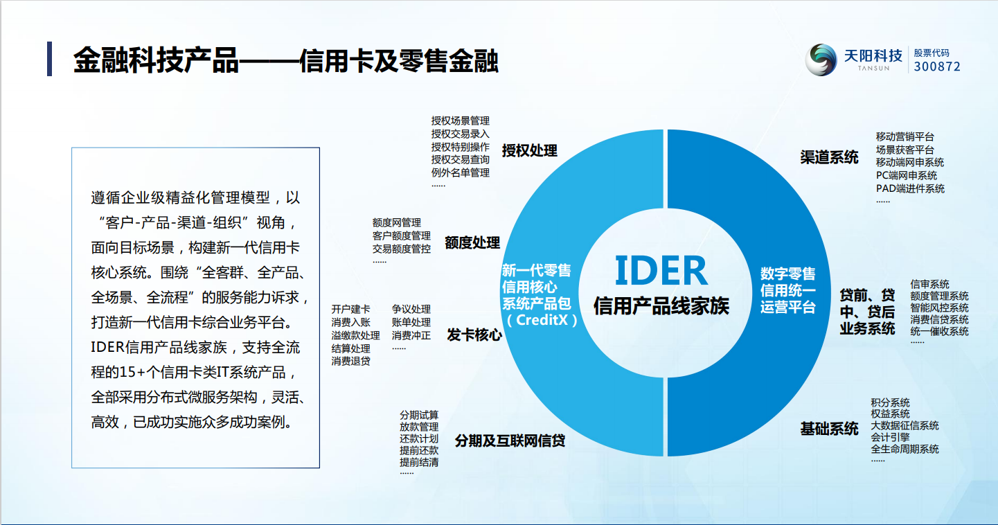 拥抱创新：天阳科技勇做信用卡产品自主研发领域的探路者（配图 1）