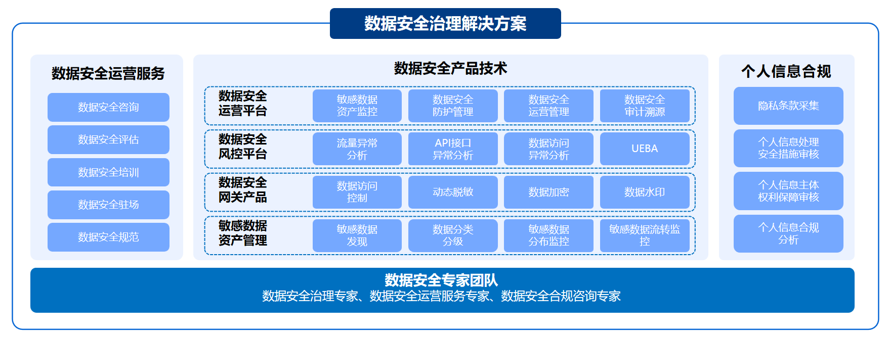 新年的守护 | 天阳科技2024数据安全首发阵容齐上线（配图 1）