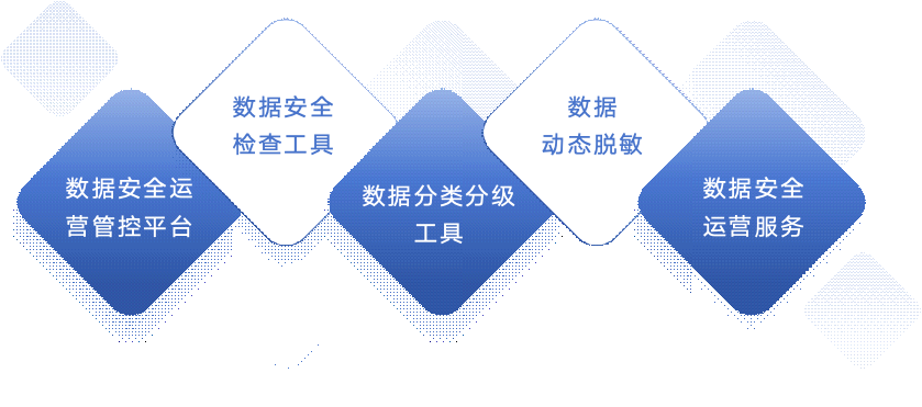 新年的守护 | 天阳科技2024数据安全首发阵容齐上线（配图 2）