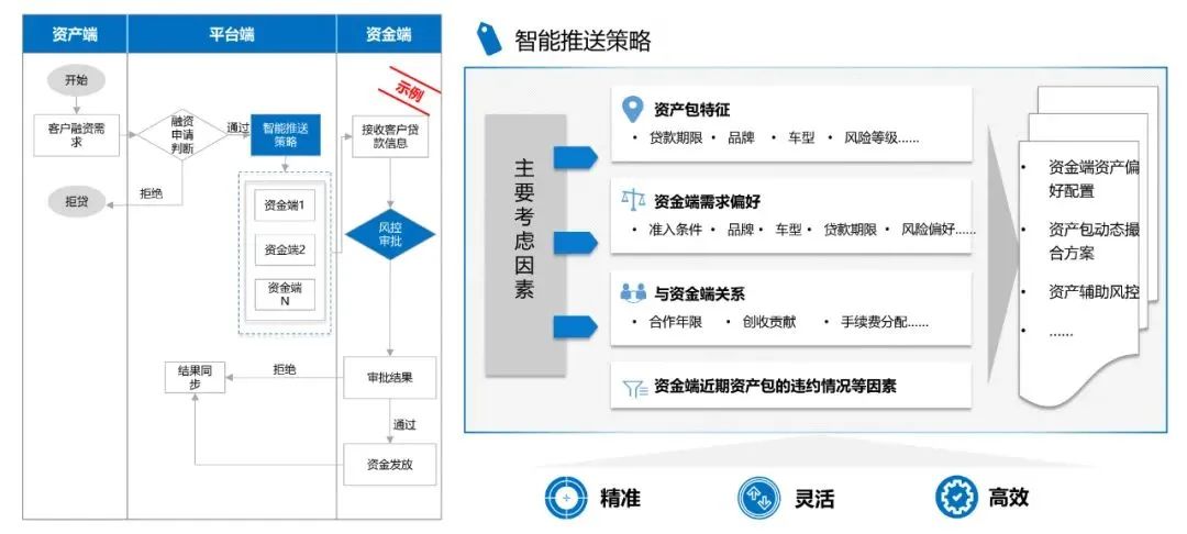 《银行家》刊发：汽车金融公司发展数字金融建议（配图 2）