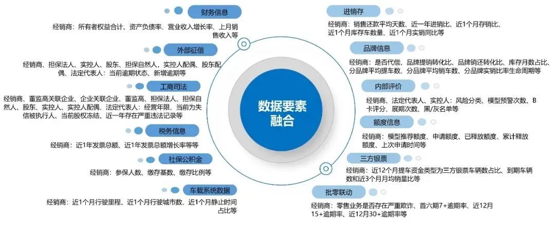 《银行家》刊发：汽车金融公司发展数字金融建议（配图 3）