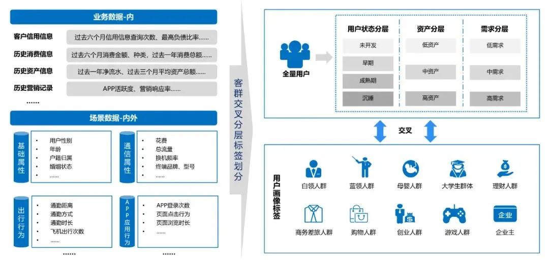 《银行家》刊发：汽车金融公司发展数字金融建议（配图 5）