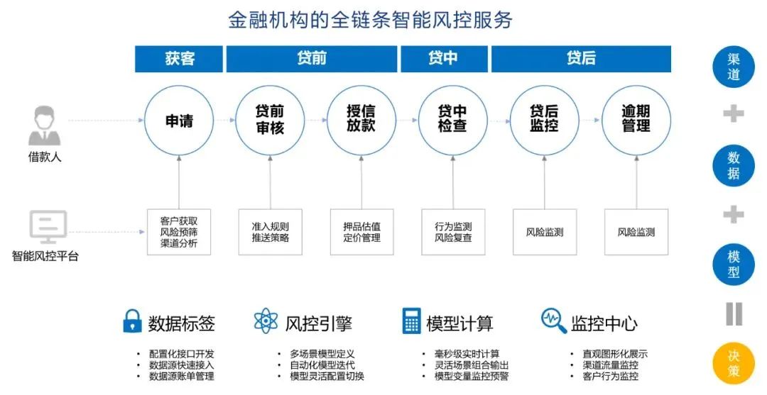《银行家》刊发：汽车金融公司发展数字金融建议（配图 6）