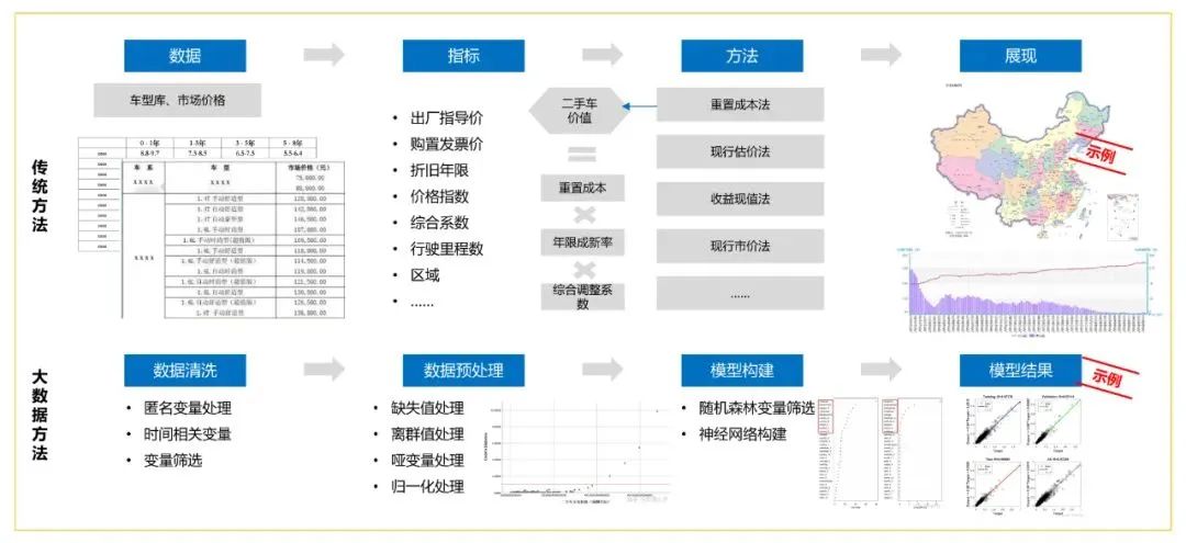 《银行家》刊发：汽车金融公司发展数字金融建议（配图 7）