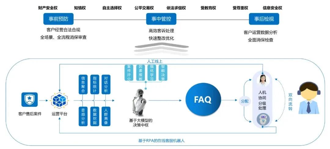 《银行家》刊发：汽车金融公司发展数字金融建议（配图 8）