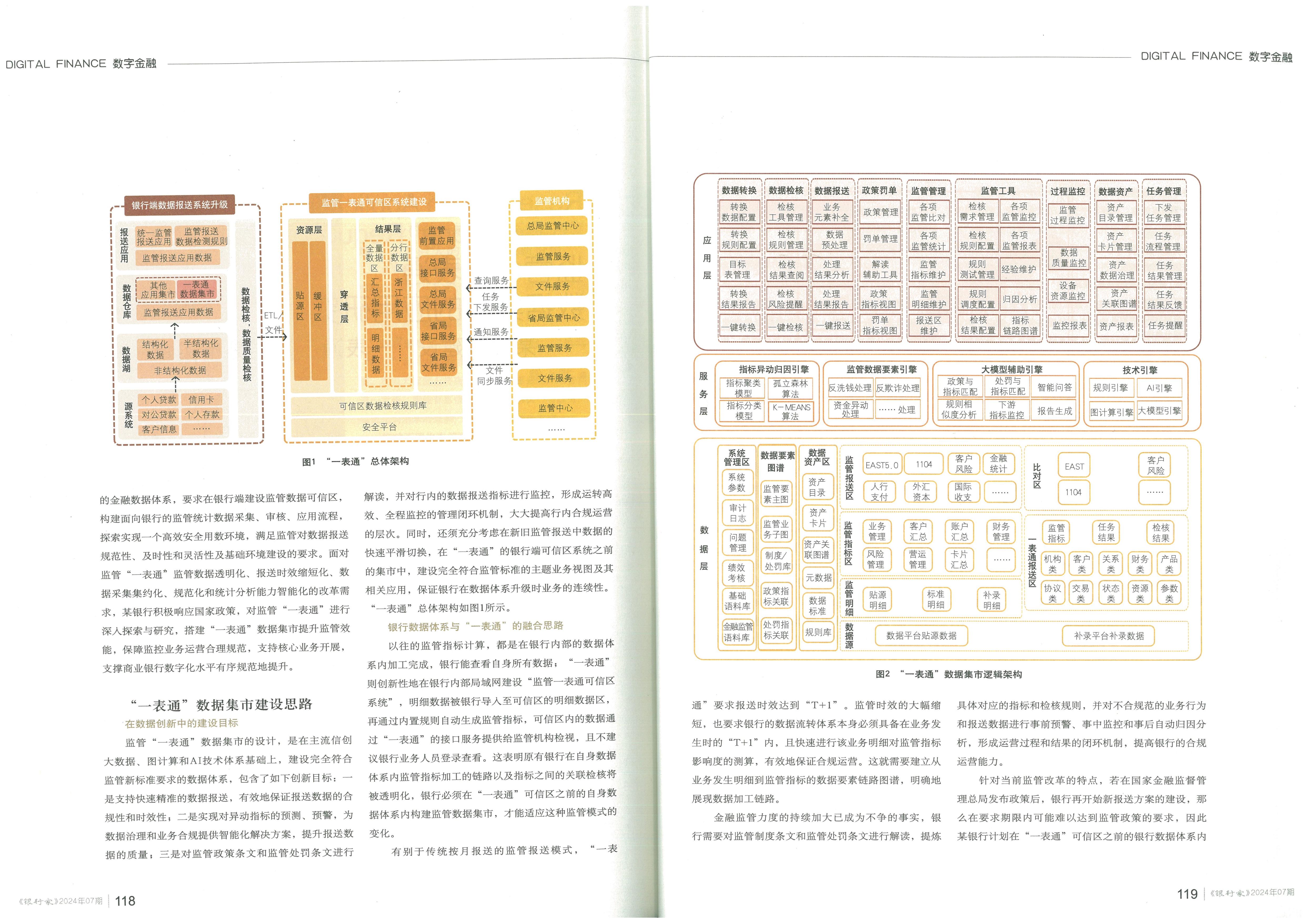 《银行家》七月刊发：监管“一表通”数据集市的应用研究（配图 3）