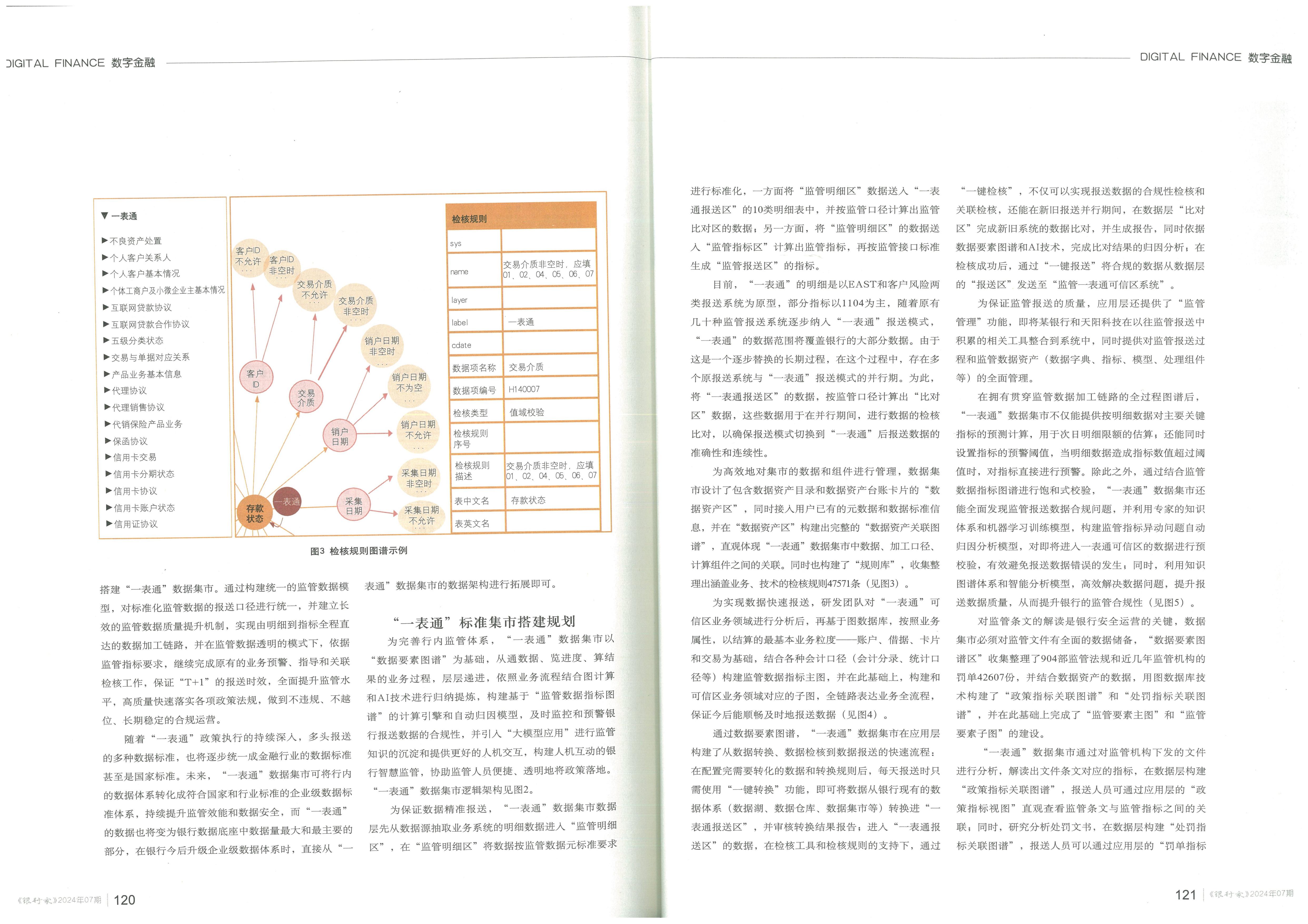 《银行家》七月刊发：监管“一表通”数据集市的应用研究（配图 4）