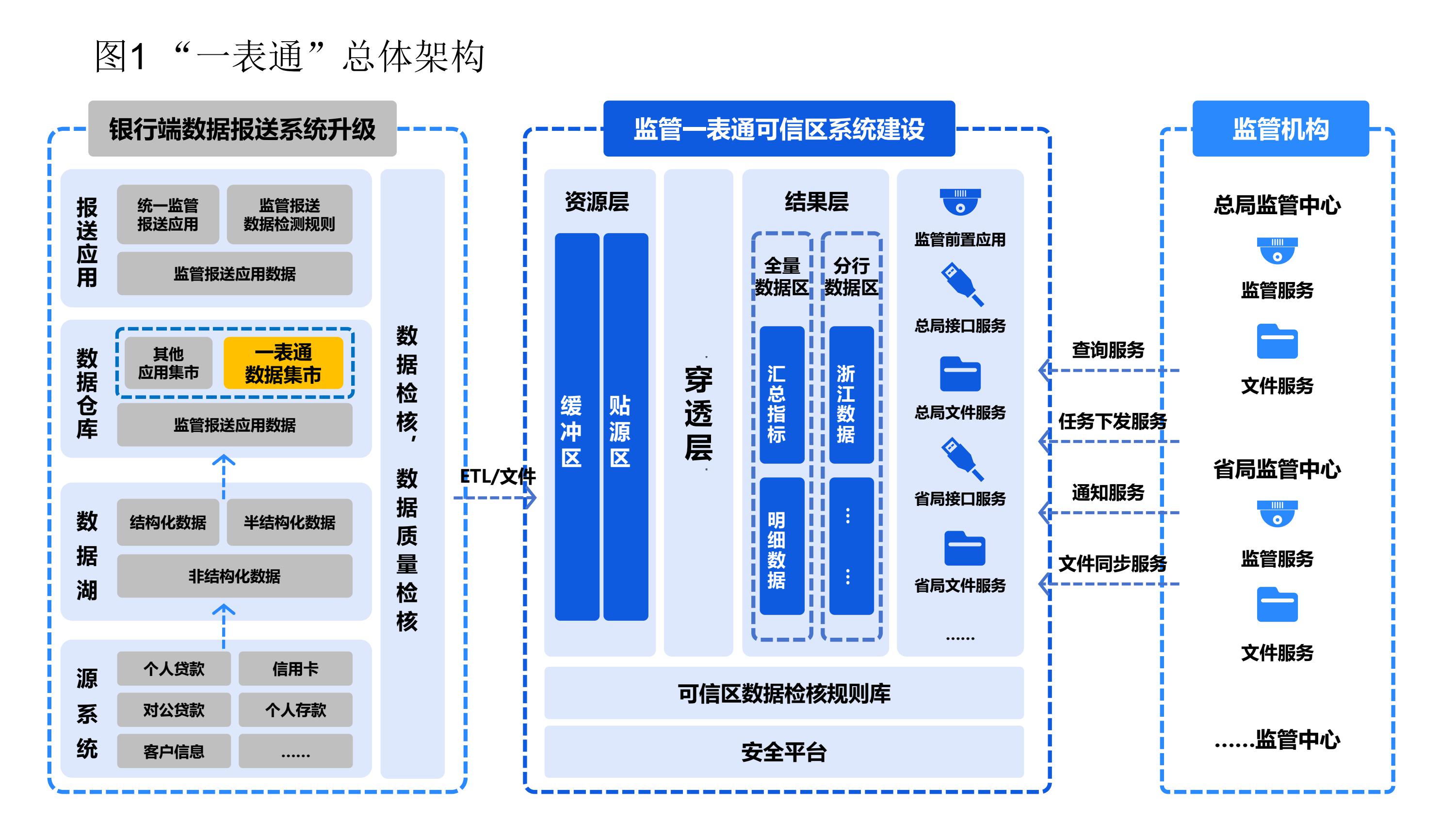 《银行家》七月刊发：监管“一表通”数据集市的应用研究（配图 6）