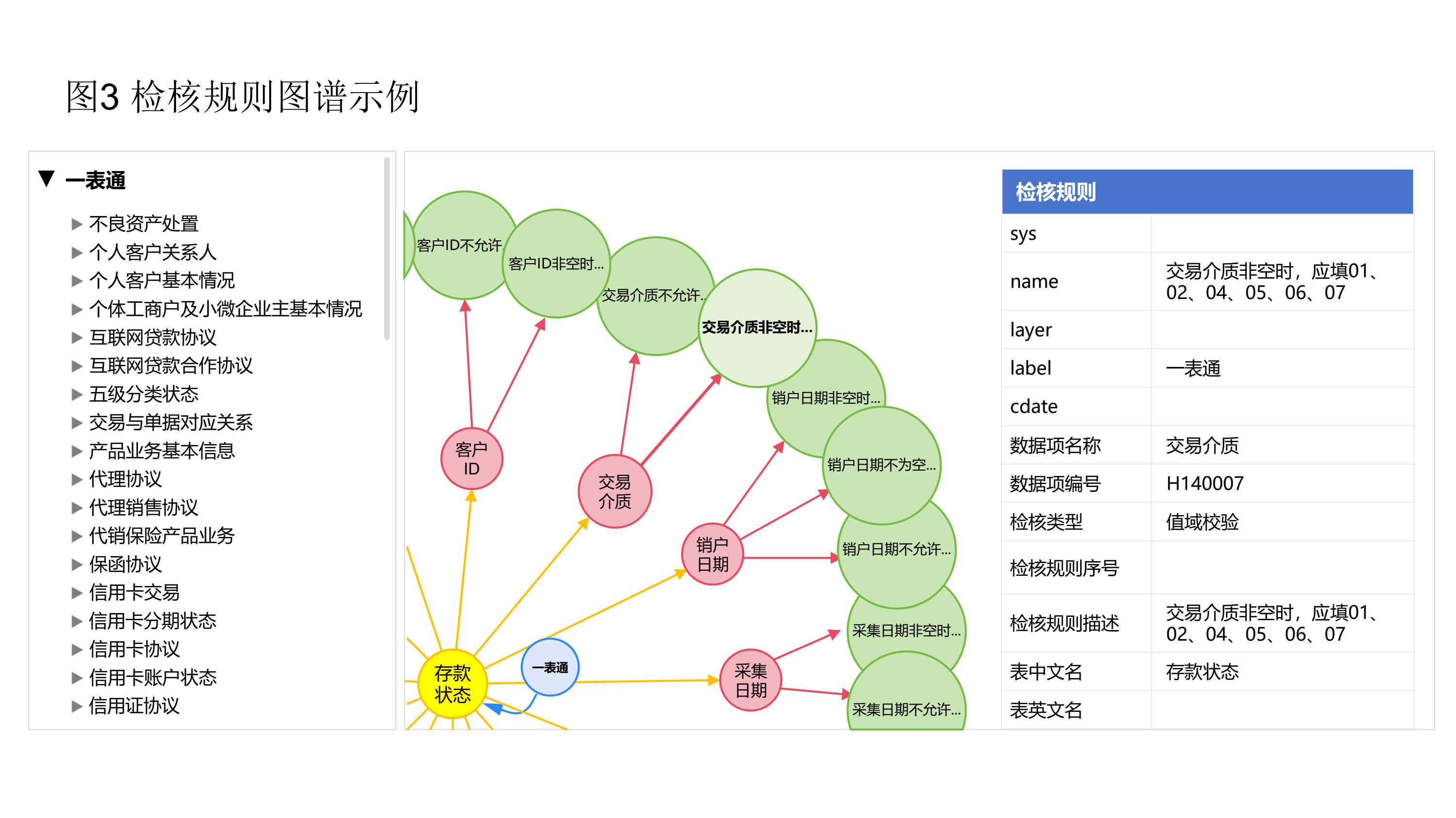 《银行家》七月刊发：监管“一表通”数据集市的应用研究（配图 8）