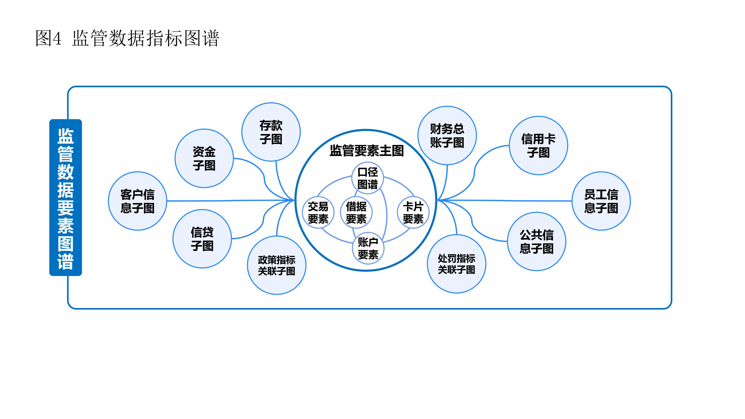 《银行家》七月刊发：监管“一表通”数据集市的应用研究（配图 9）