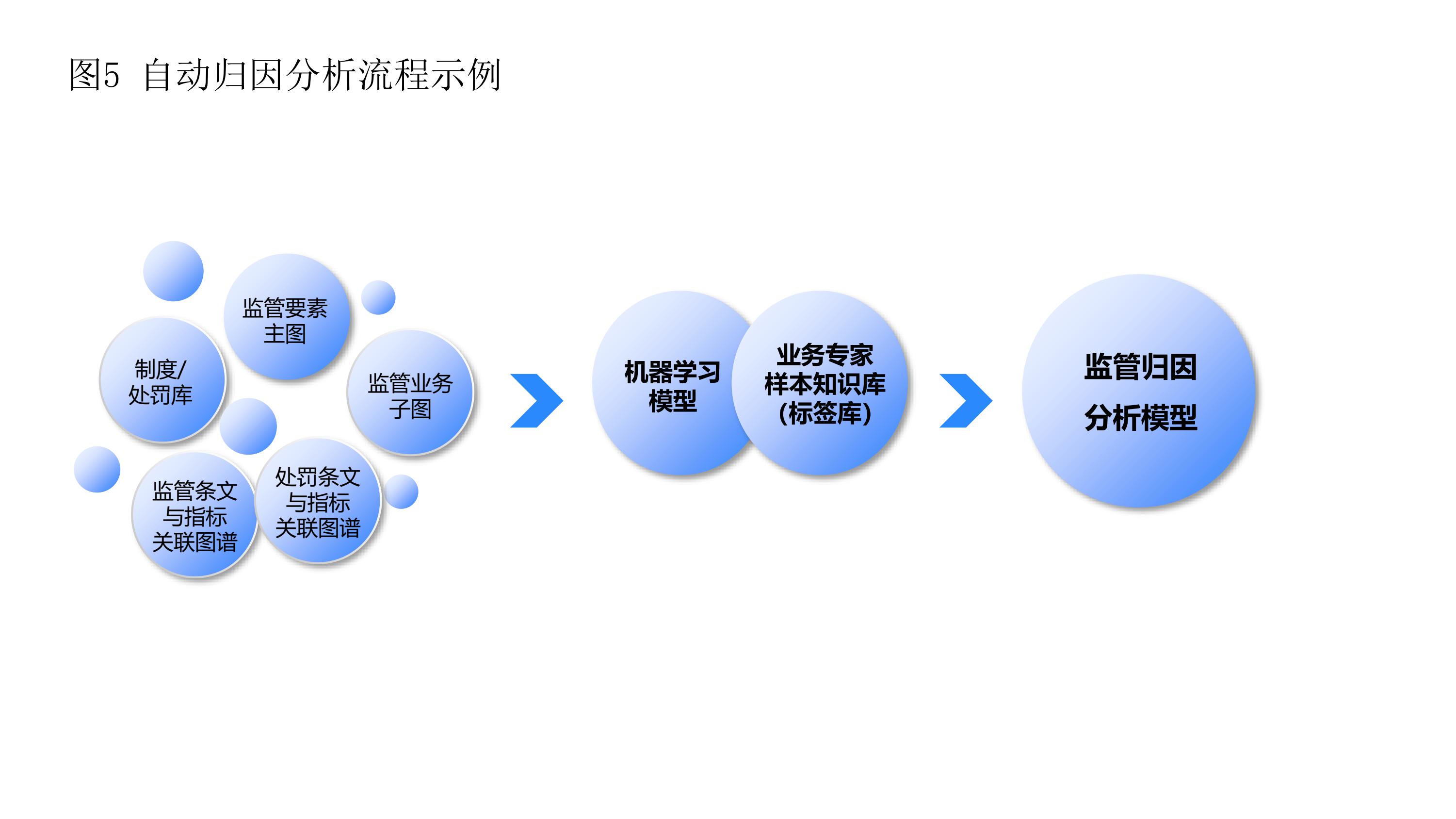 《银行家》七月刊发：监管“一表通”数据集市的应用研究（配图 10）