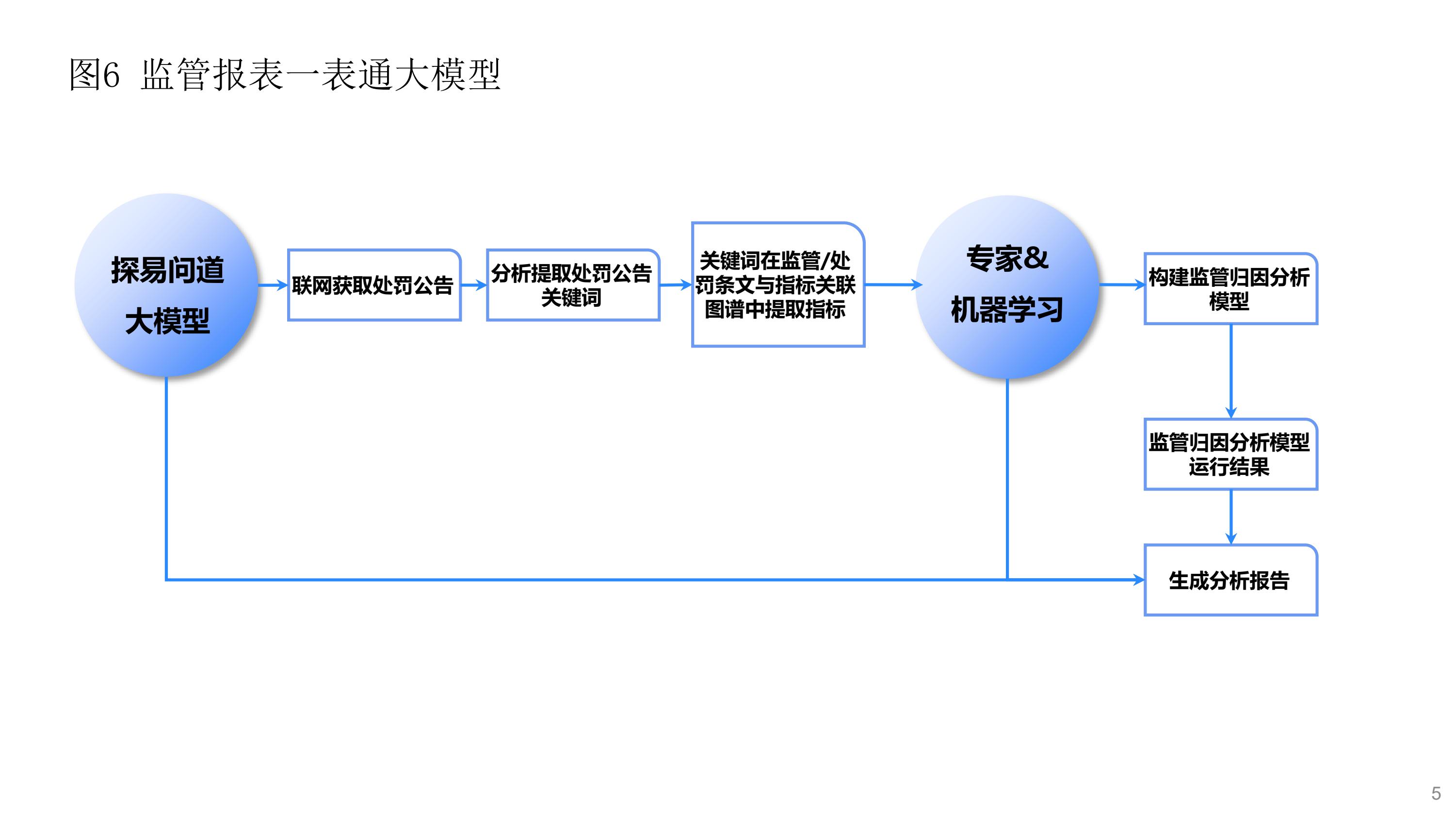 《银行家》七月刊发：监管“一表通”数据集市的应用研究（配图 11）