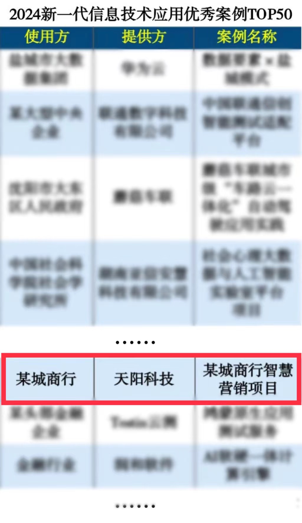 点赞！天阳科技斩获“2024中国新科技100强”等多项大奖（配图 3）