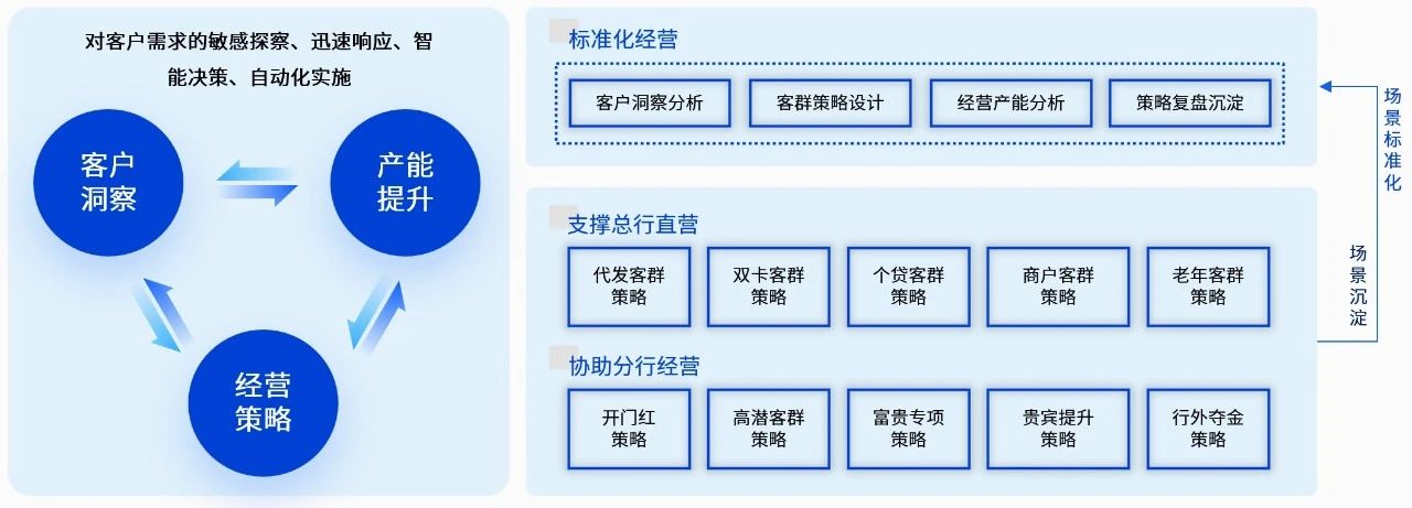 2025上新系列 | 蓄力开门红，银行新零售数智化转型靠啥“上大分”？（配图 3）