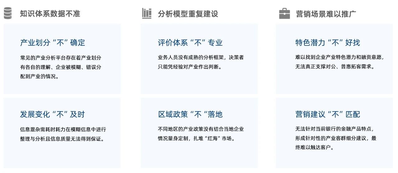 2025上新系列 | 数据+场景+模型，破局银行普惠拓客难题（配图 2）