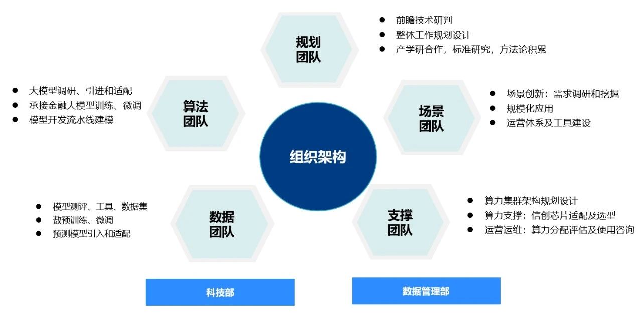 东北新观察 | 冰雪经济之外，大模型助力金融科技显现“热”效应（配图 3）