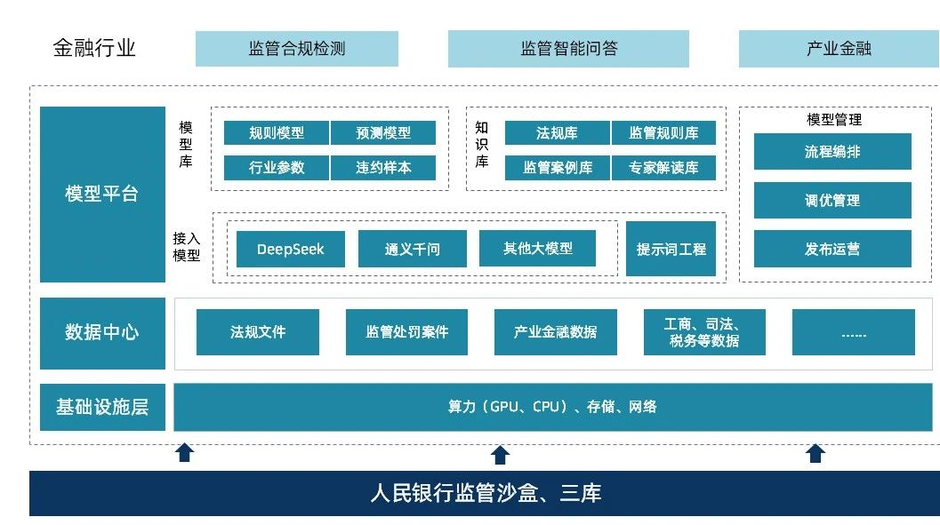 天阳科技监管合规DeepSeek大模型升级发布：金融监管合规风险的“洞察之眼”（配图 1）