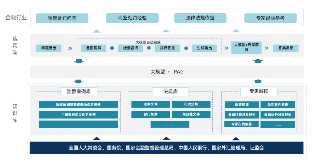天阳科技监管合规DeepSeek大模型升级发布：金融监管合规风险的“洞察之眼”（配图 2）