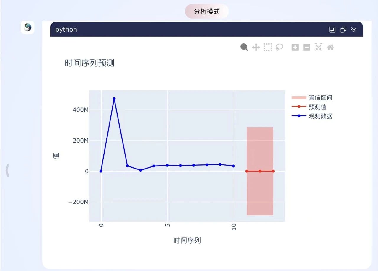 天阳问数DeepSeek版本发布：DeepSeek大模型+粒度模型+业务指标体系，重塑金融数据价值挖掘新范式（配图 1）