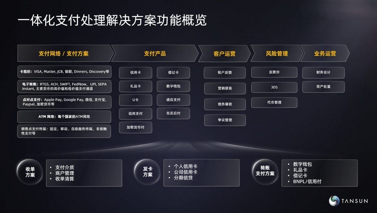 Payment Modernization领域合作伙伴！天阳科技携手华为发布融海计划伙伴联合方案（配图 3）