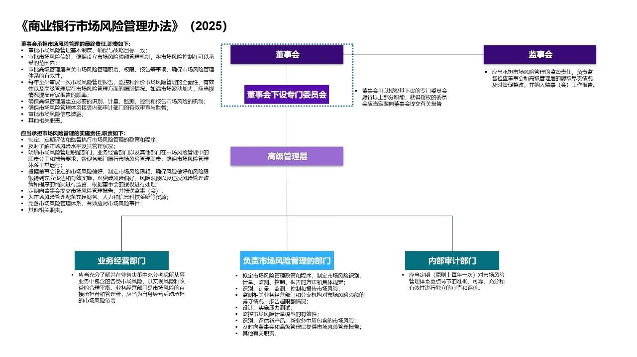 银行面对市场风险监管新规如何应对，这篇讲透了（配图 2）