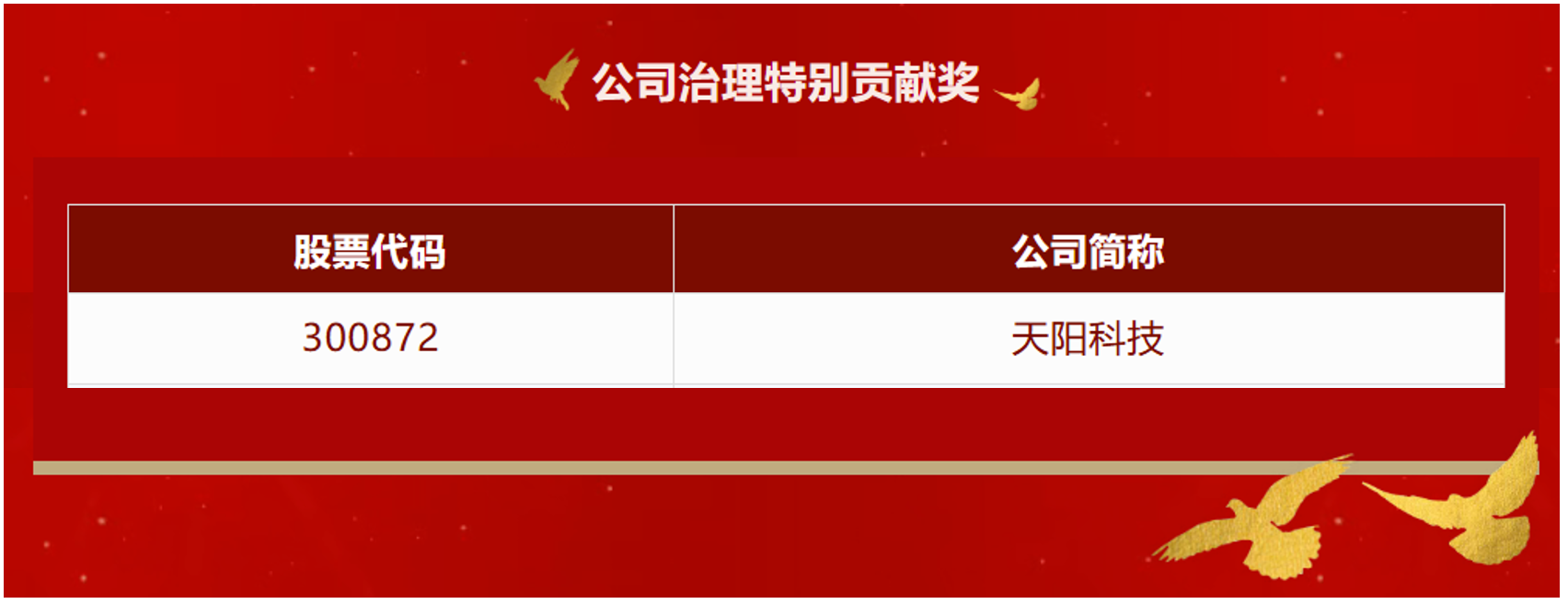 天阳科技荣获第二十届中国上市公司董事会“金圆桌奖·公司治理特别贡献奖”（配图 1）