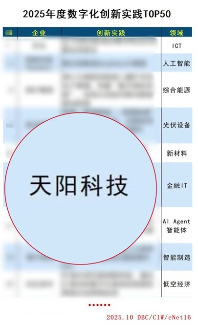 金融科技领域2家入选企业之一！天阳科技上榜 “2025年度数字化创新实践TOP50”（配图 1）