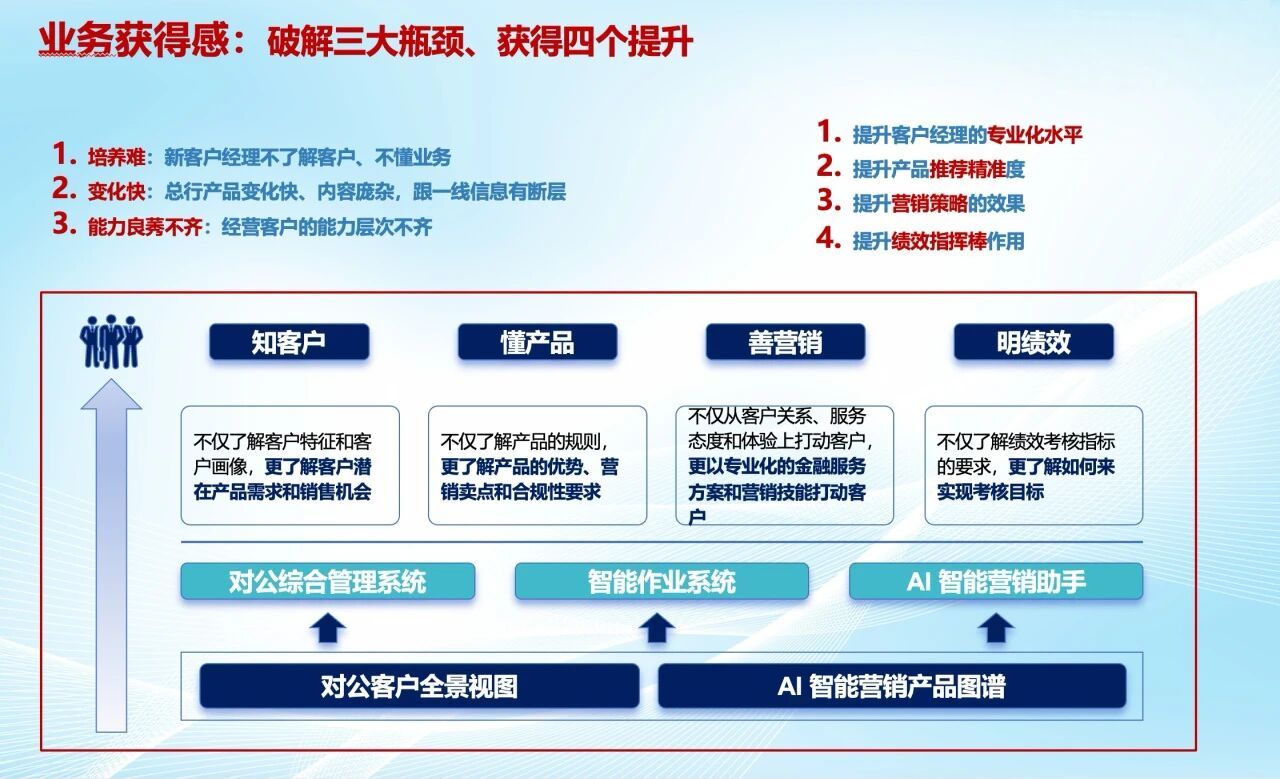 天阳科技获阿里云「银行AI场景技能大赛」大奖：智能营销与智能尽调双领跑！（配图 3）