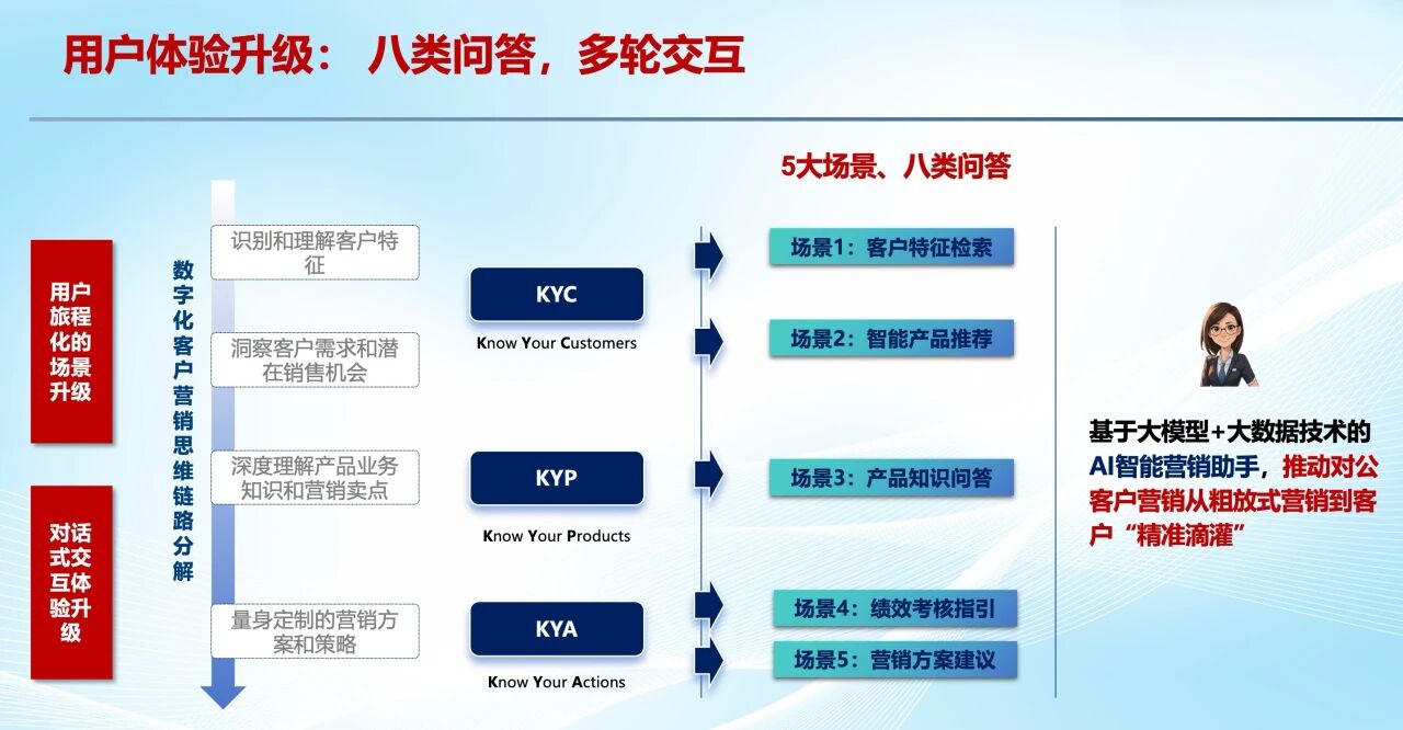 天阳科技获阿里云「银行AI场景技能大赛」大奖：智能营销与智能尽调双领跑！（配图 4）