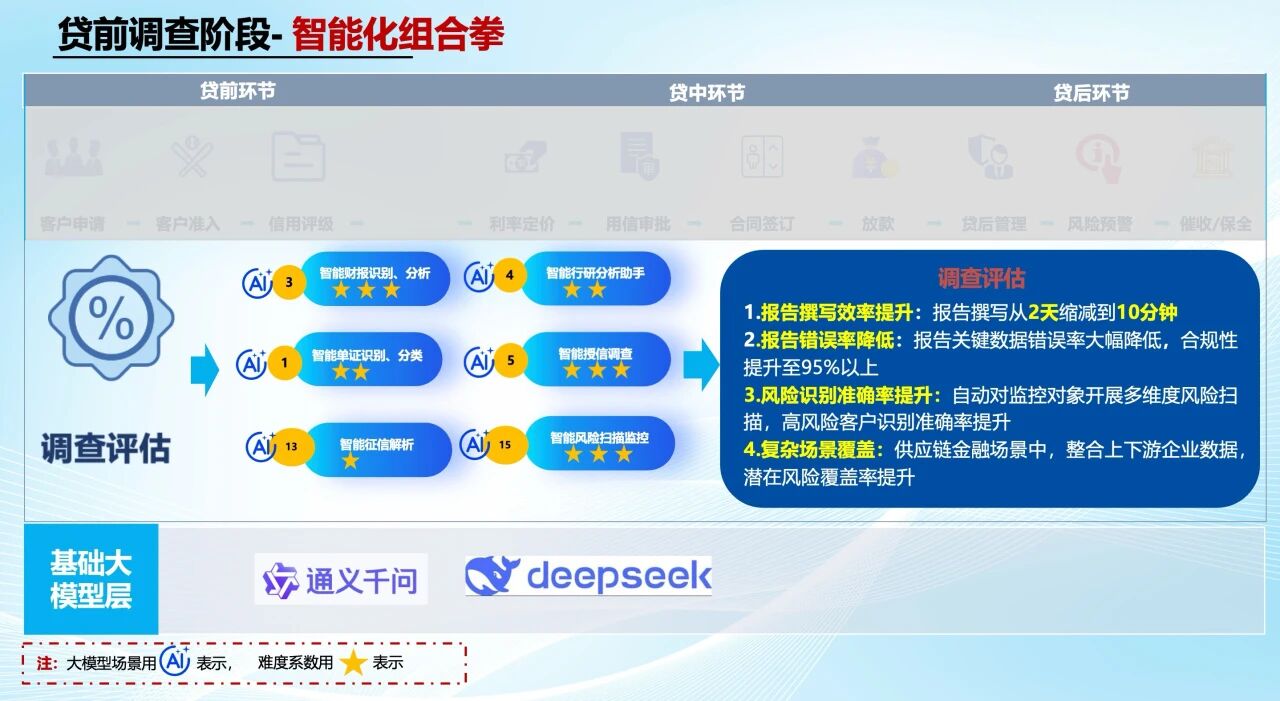 天阳科技获阿里云「银行AI场景技能大赛」大奖：智能营销与智能尽调双领跑！（配图 5）
