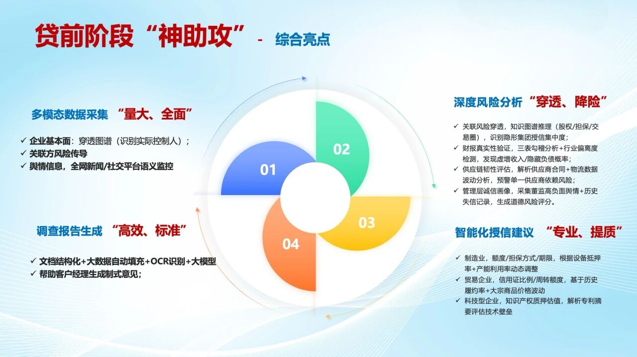 天阳科技获阿里云「银行AI场景技能大赛」大奖：智能营销与智能尽调双领跑！（配图 6）