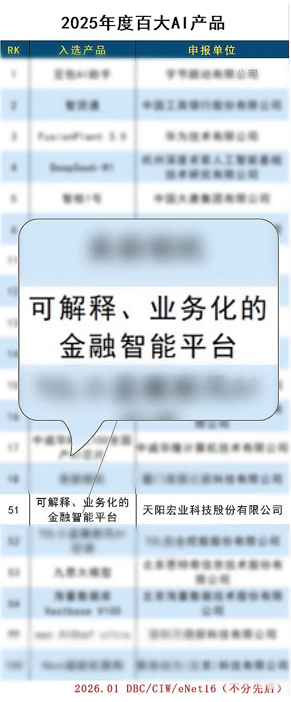 天阳科技入选互联网周刊“2025年度百大AI产品”（配图 1）