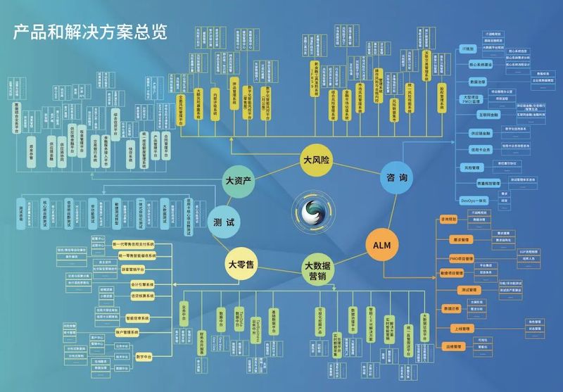 行业聚焦 | 天阳科技入围亿欧智库2020年金融科技行业研究报告（配图 3）